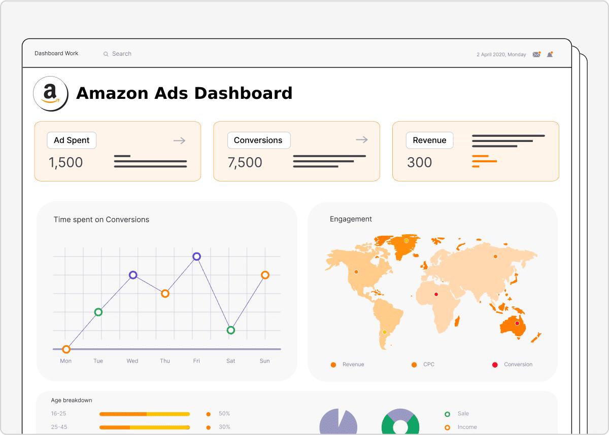 Amazon PPC Management