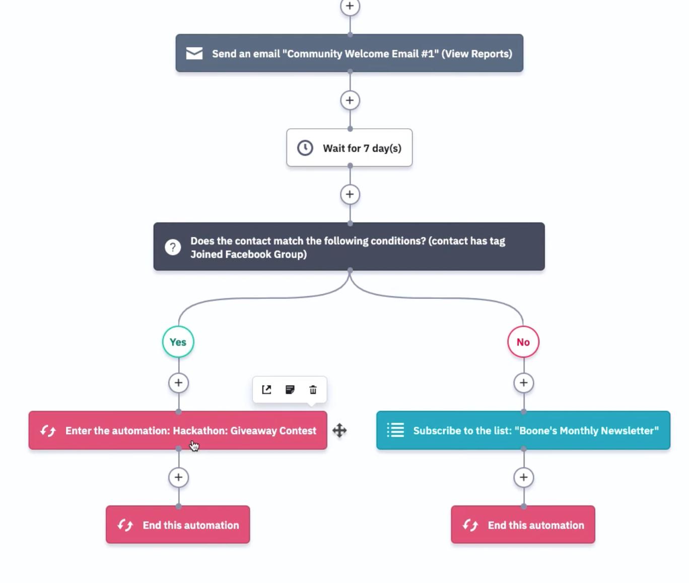 Email & Comms Automation
