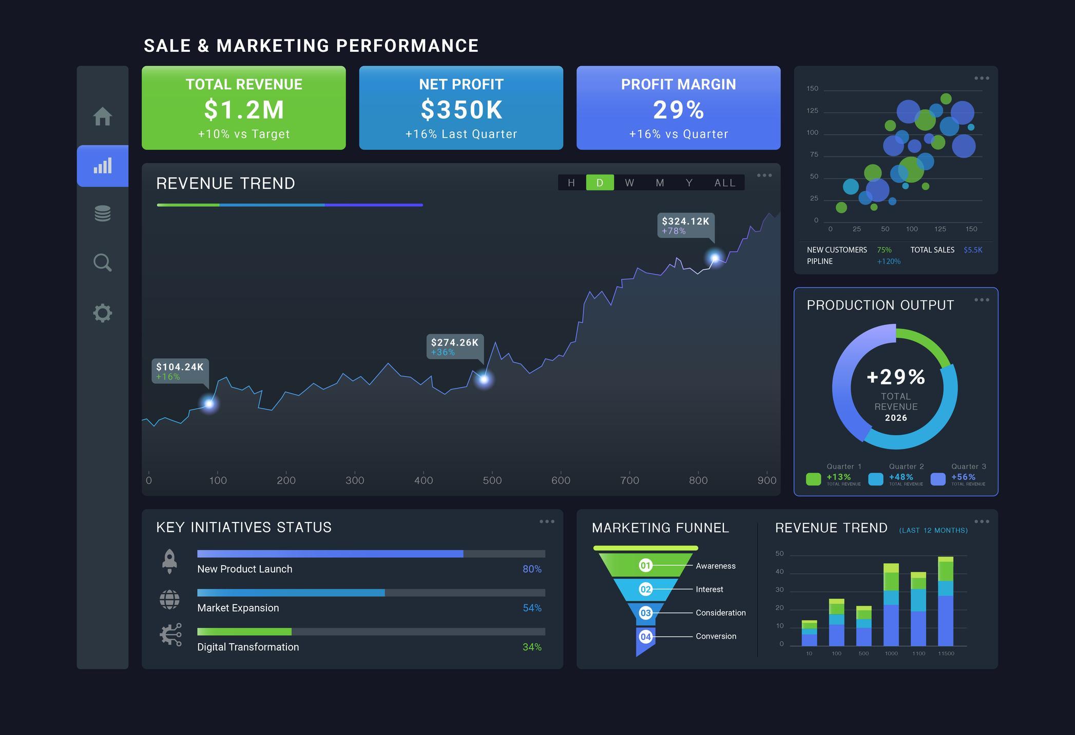 Power BI Dashboards